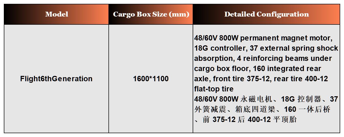 Product Specifications