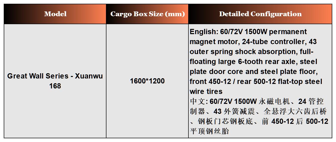 Product Specifications
