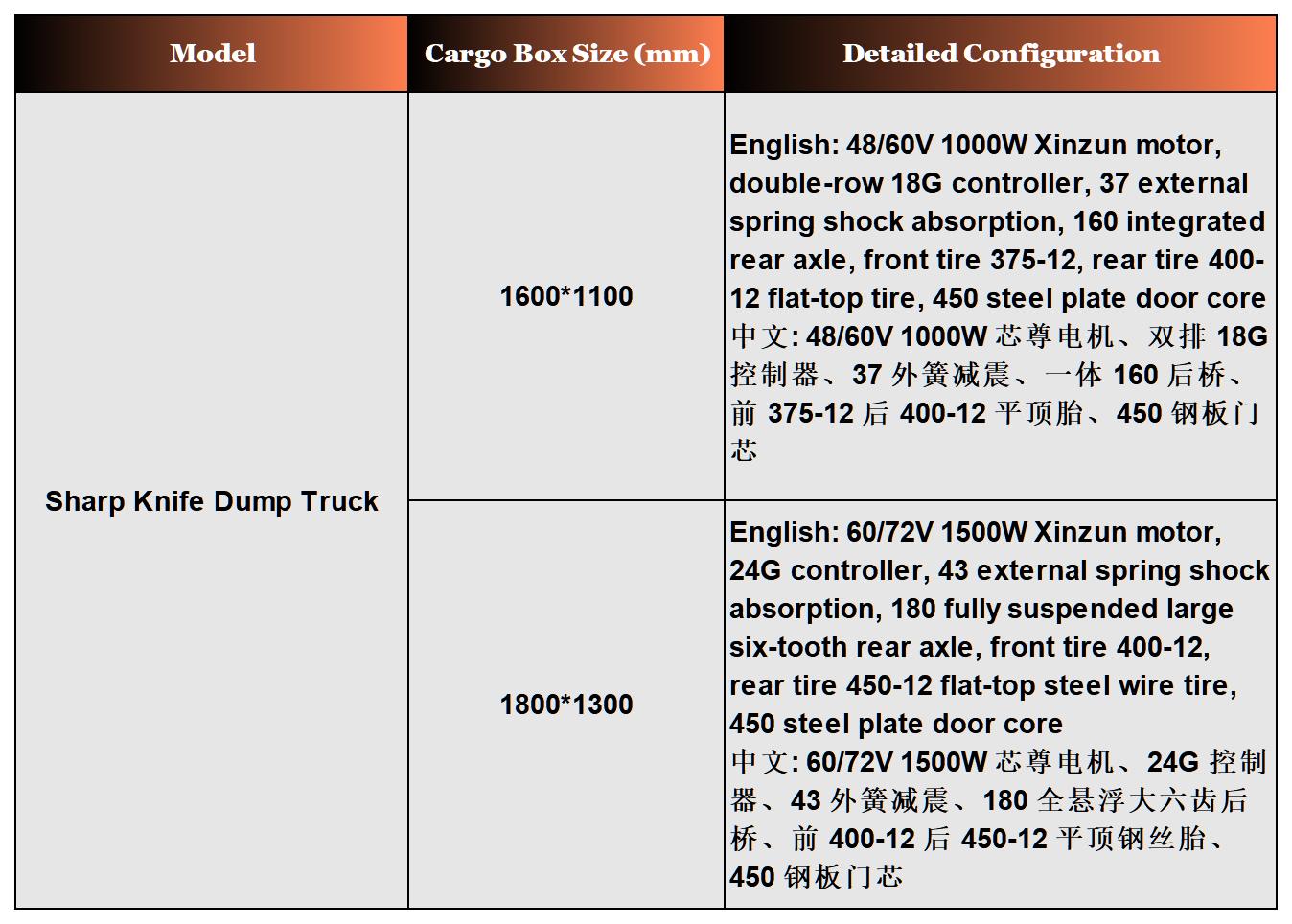 Product Specifications