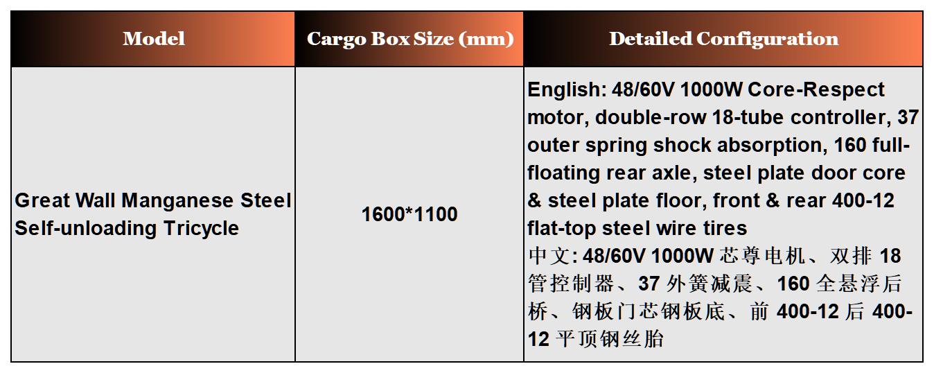 Product Specifications