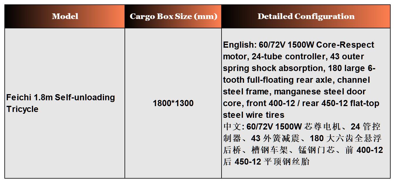 Product Specifications